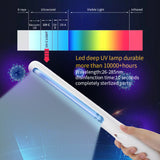 Portable Chargable UV Light Sanitizer Wand for Household and Travel